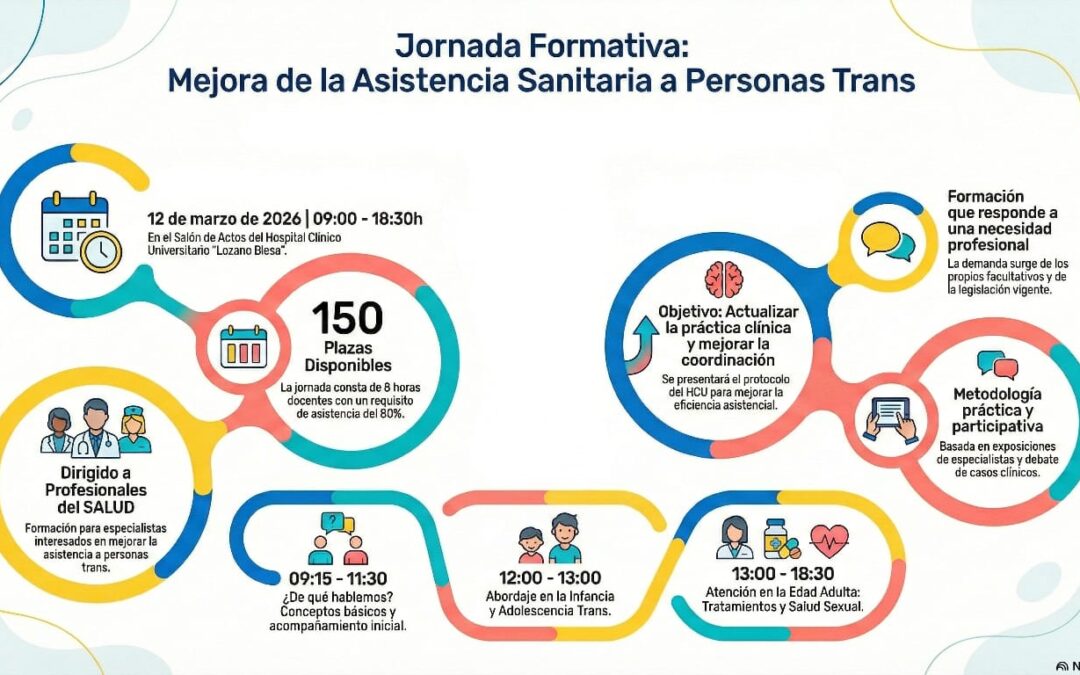 Abordaje en la infancia y adolescencia trans